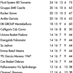 Schermata 2016-01-25 alle 10.52.06