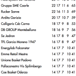 Schermata 2016-02-01 alle 08.54.45