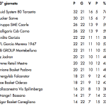 Schermata 2016-03-03 alle 18.02.50