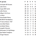 Schermata 2016-04-06 alle 09.59.31