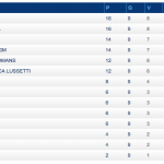 classifica-9giornata