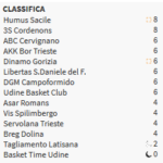 Screenshot_2019-11-08 C Silver Maschile Friuli Venezia Giulia
