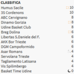 Screenshot_2019-11-11 C Silver Maschile Friuli Venezia Giulia