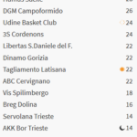Screenshot_2020-02-26 C Silver Maschile Friuli Venezia Giulia