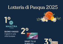 LOTTERIA DI PASQUA 2025 – I BIGLIETTI VINCENTI