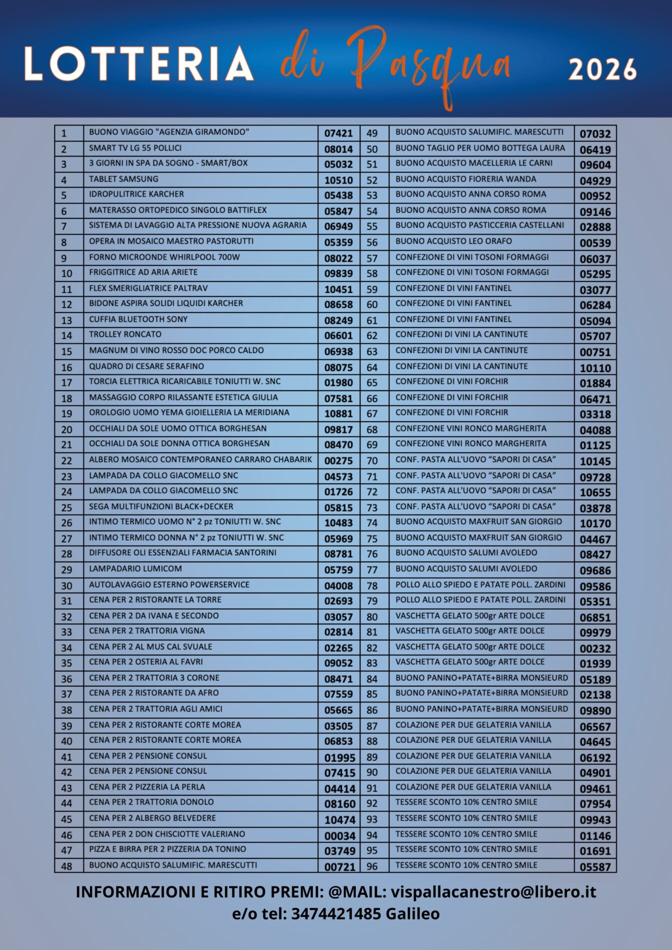 Biglietti vincenti Lotteria di Pasqua VIS